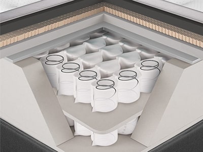 Матрасы Pocket Spring - что это? Матрасы Pocket Spring - что это?