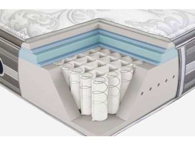 Матрасы Pocket Spring - что это? Матрасы Pocket Spring - что это?