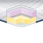 Матрас Тонкий матрас Memory-Mix EUROSLEEP Трикотаж